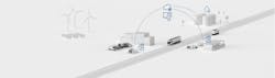 The Digital Fuel Twin, in collaboration with fuel manufacturers and filling station operators, enables fleets to track their vehicle fuel properties across the entire supply chain. The Digital Fuel Twin, in collaboration with fuel manufacturers and filling station operators, enables fleets to track their vehicle fuel properties across the entire supply chain.