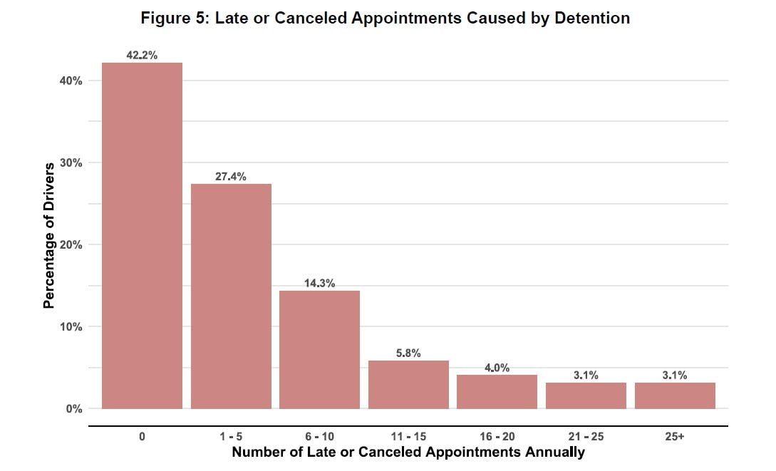 atricancelled_appointments