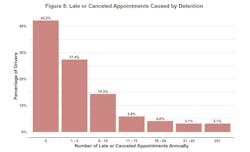 atricancelled_appointments atricancelled_appointments
