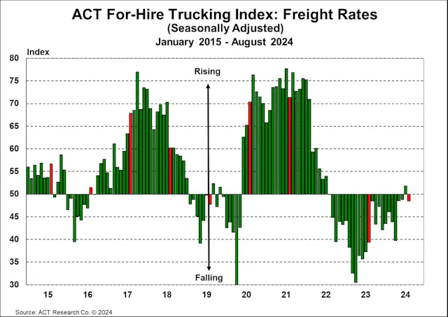 Freight Forwarding Interest Rates Promotional Freight Rates Road Freight Procurement & Supplier