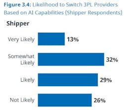 shippers and AI needs shippers and AI needs