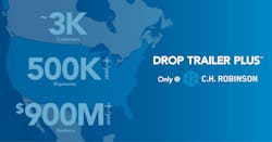 C.H. Robinson already moved half a million drop trailer shipments this year, contributing $900 million to its revenue. C.H. Robinson already moved half a million drop trailer shipments this year, contributing $900 million to its revenue.
