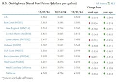 diesel_eia diesel_eia