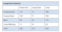 2024_liningpad_violations 2024_liningpad_violations