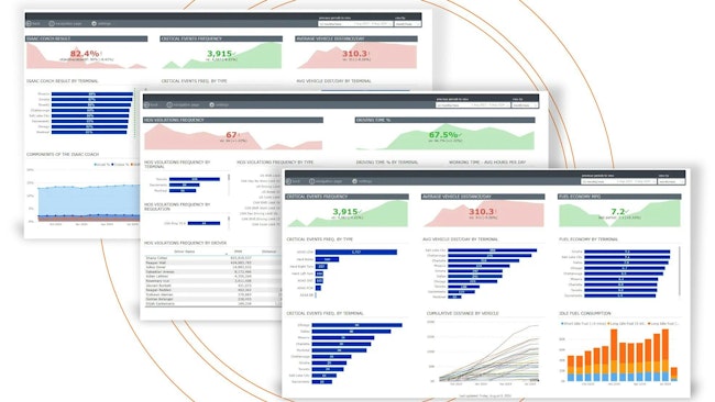 Unlock fleet efficiency with Isaac Analytics: Drive data-driven decisions for cost savings and safety