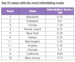 most intimidating roads most intimidating roads