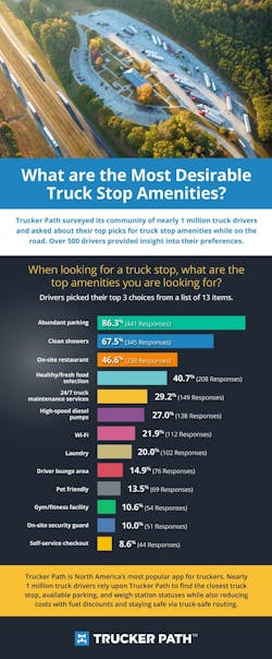 truck stop amenities truck stop amenities
