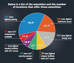 091624womentruckstopamenitiespiccopy 091624womentruckstopamenitiespiccopy