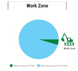 fatal truck accidents and work zones fatal truck accidents and work zones