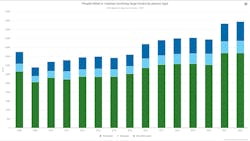 people killed in crashes with large trucks people killed in crashes with large trucks