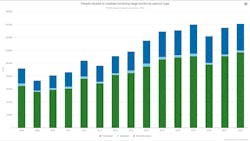 people injured in crashes with large trucks people injured in crashes with large trucks