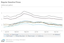 regular_gasoline_prices_12 regular_gasoline_prices_12