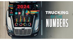 As the fleets continue to navigate an evolving economic and regulatory landscape, we present the latest trends, challenges, and opportunities based on data gathered by FleetOwner and several industry organizations. Trucking By the Numbers 2024 shines a light on the top concerns, economic factors, advancements, and more data that tells the trucking story in charts and figures. As the fleets continue to navigate an evolving economic and regulatory landscape, we present the latest trends, challenges, and opportunities based on data gathered by FleetOwner and several industry organizations. Trucking By the Numbers 2024 shines a light on the top concerns, economic factors, advancements, and more data that tells the trucking story in charts and figures.