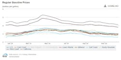 Onhighway Gasoline Prices 12 Onhighway Gasoline Prices 12