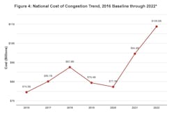 national cost of congestion 2016 to 2022 national cost of congestion 2016 to 2022