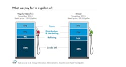 what_pay_in_gallon_of_diesel_november_24 what_pay_in_gallon_of_diesel_november_24