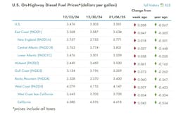 Diesel Price Chart 1 6 Diesel Price Chart 1 6