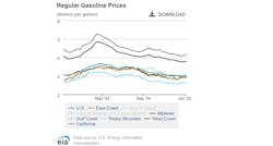 regular_gasoline_prices_1 regular_gasoline_prices_1