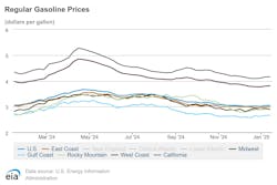 Regular Gasoline Prices 1 13 Regular Gasoline Prices 1 13