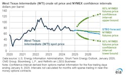 wti_prices_1 wti_prices_1