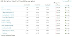 Diesel Price Chart 1 21 Diesel Price Chart 1 21