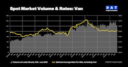 dat_spot_market_december dat_spot_market_december