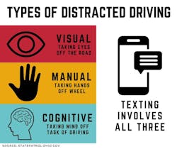 types of distracted driving types of distracted driving