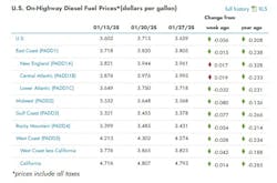 Onhighway Diesel Fuel Price Chart 1 27 Onhighway Diesel Fuel Price Chart 1 27