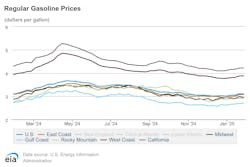 regular_gasoline_prices_jan_27_2025 regular_gasoline_prices_jan_27_2025