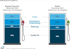 gallon_of_diesel_dec_2024_prices_EIA gallon_of_diesel_dec_2024_prices_EIA