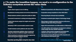 A look at how McKinsey & Company sees the trucking industry transformations trending in the coming year. A look at how McKinsey & Company sees the trucking industry transformations trending in the coming year.