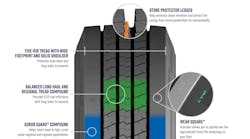 goodyear_cooper25workseriesrha2 goodyear_cooper25workseriesrha2