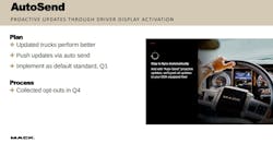 Proactive updates go through driver display activation. Proactive updates go through driver display activation.