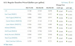 gas_prices_march_3_2025 gas_prices_march_3_2025