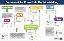 The paper provides a framework which is useful in the decision-making process. The paper provides a framework which is useful in the decision-making process.