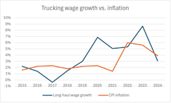 wage vs inflation wage vs inflation