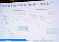 Not all freight recessions are the same. These charts compare the most recent downturn to this century's other significant poor freight markets. Not all freight recessions are the same. These charts compare the most recent downturn to this century's other significant poor freight markets.