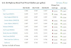 eia_diesel_3 eia_diesel_3