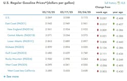gas_prices_eia_3 gas_prices_eia_3