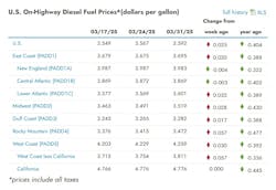 eia_diesel_3 eia_diesel_3