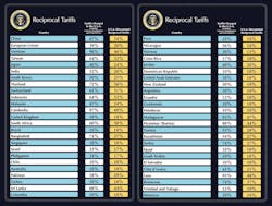 White House tariffs chart White House tariffs chart