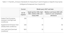 EPA's 2022 NOx standards EPA's 2022 NOx standards