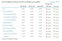 diesel_eia_4 diesel_eia_4