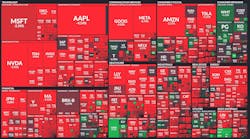 stock market visualization stock market visualization