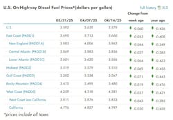 eia_diesel_4 eia_diesel_4