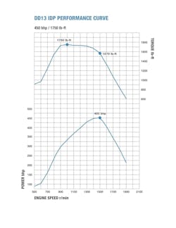 freightliner DD13 IDP performance curve freightliner DD13 IDP performance curve