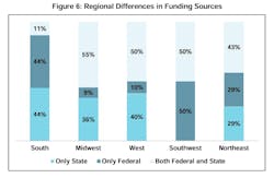 state truck parking expansion funding sources state truck parking expansion funding sources