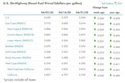 eia_diesel_4 eia_diesel_4