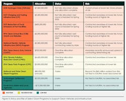 Federal funding program risk Federal funding program risk