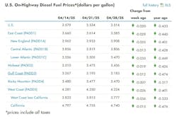 eia_diesel_4 eia_diesel_4